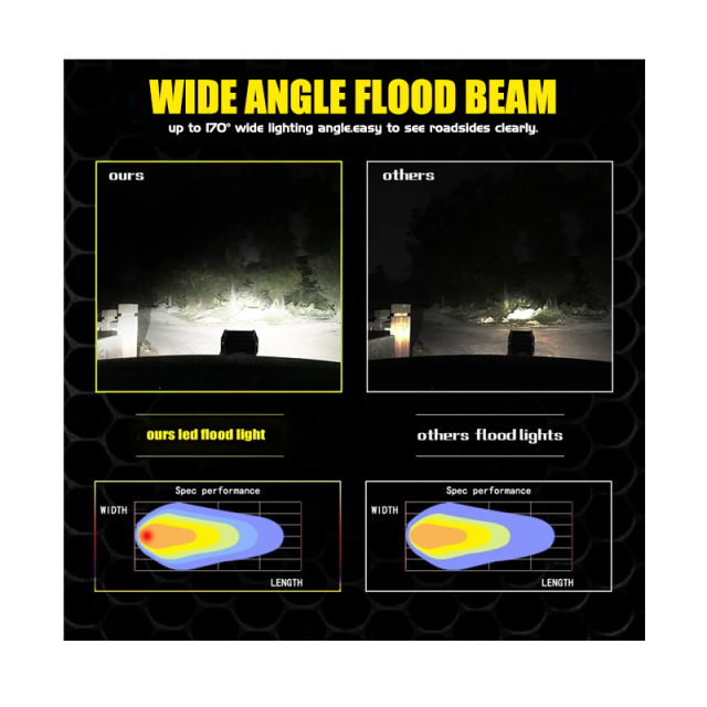 20W Car Super Bright LED Working Light Work Light Spot Light For Trucks