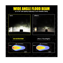 30W Car Super Bright LED Working Light Work Light Spot Light For Trucks