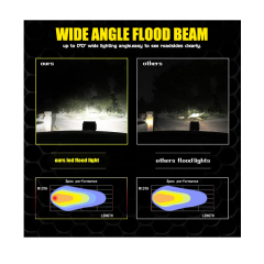 45W Car Super Bright LED Working Light Work Light Spot Light For Trucks