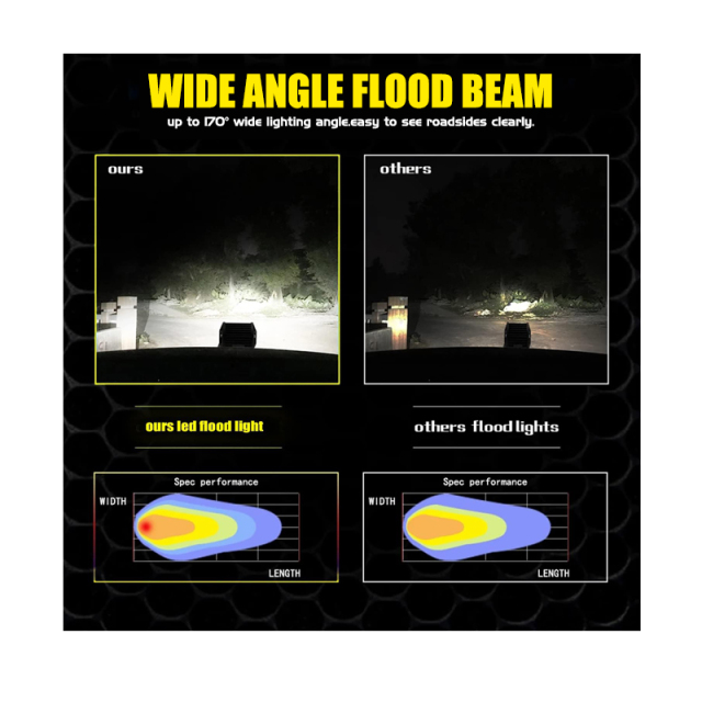 45W Car Super Bright LED Working Light Work Light Spot Light For Trucks