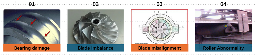 Diagram illustrating common rotating machinery faults such as bearing damage and blade imbalance, crucial for mechanical fault detection.