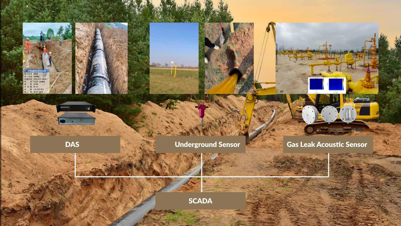 DAS HZ-PS-20A HZ-WL-15A and SCADA pipeline monitoring architecture