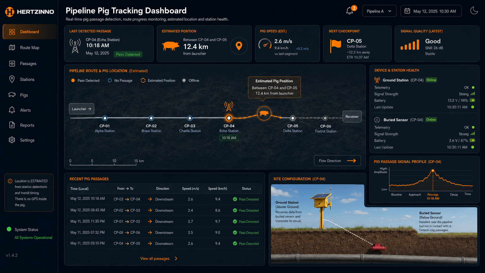HERTZINNO dashboard showing monitoring nodes, event alerts, site images, location, and device status
