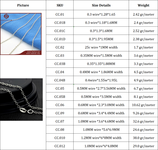 925 Sterling Silver Cable Chains