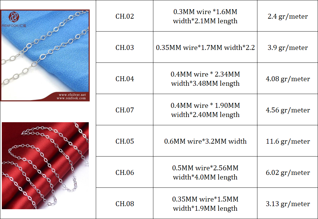 925 Sterling Silver Hammer Cable Chains