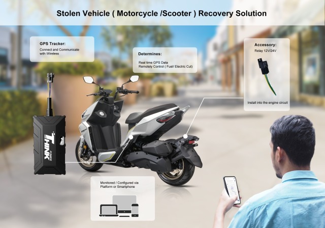 4G VEHICLE GPS TRACKER