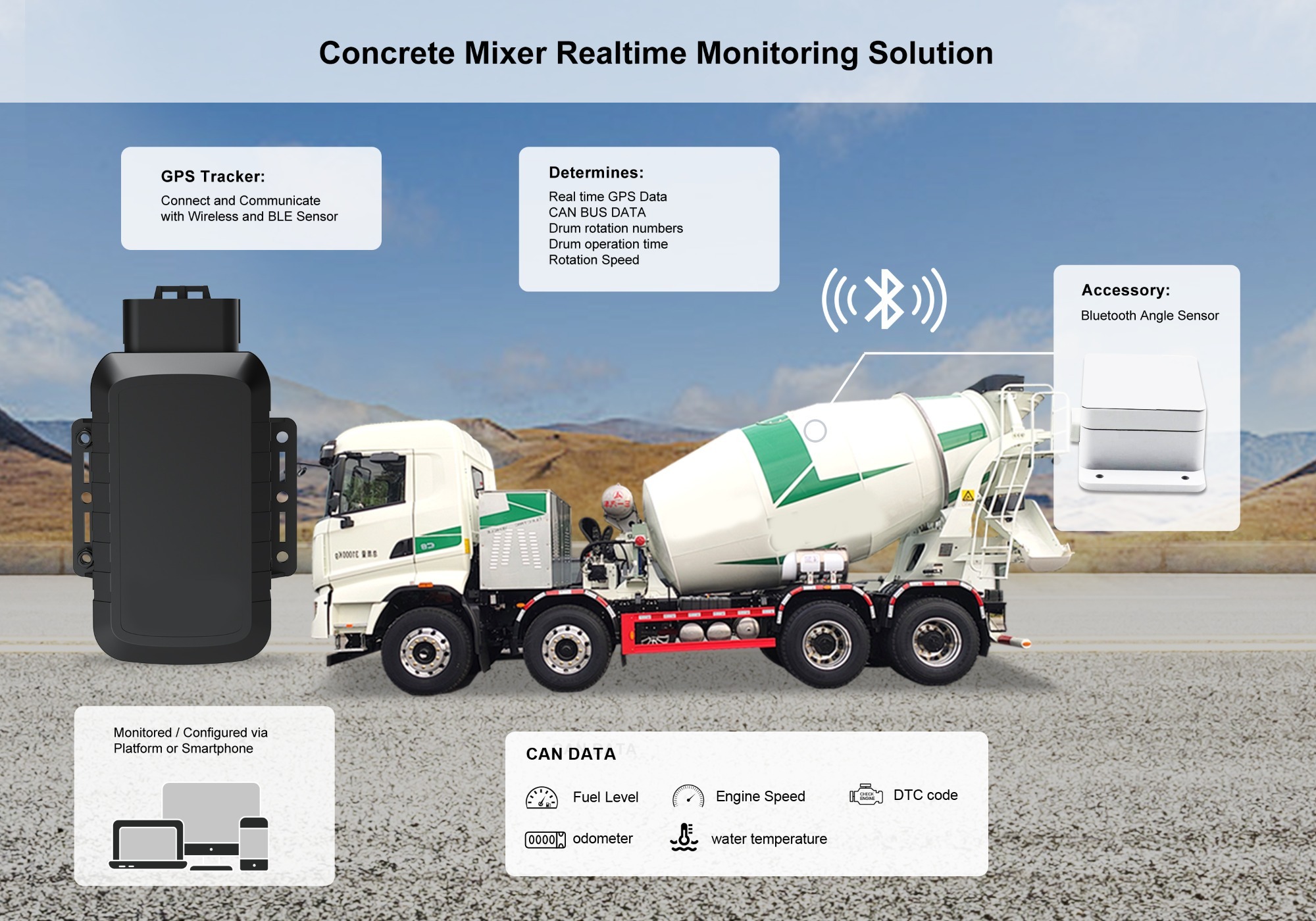 4G ADVANCED CAN BUS VEHICLE GPS TRACKER