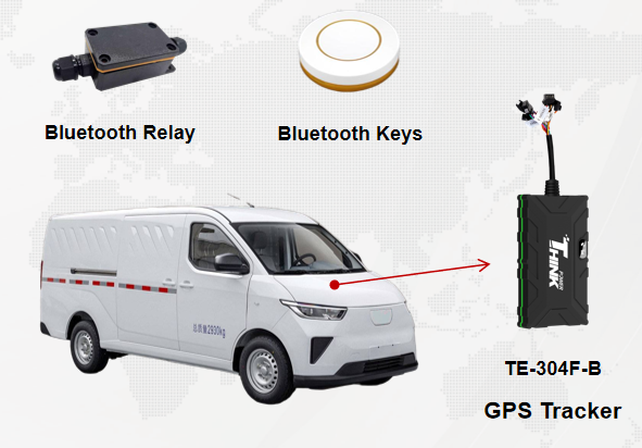 Vehicle Anti-Theft Solution