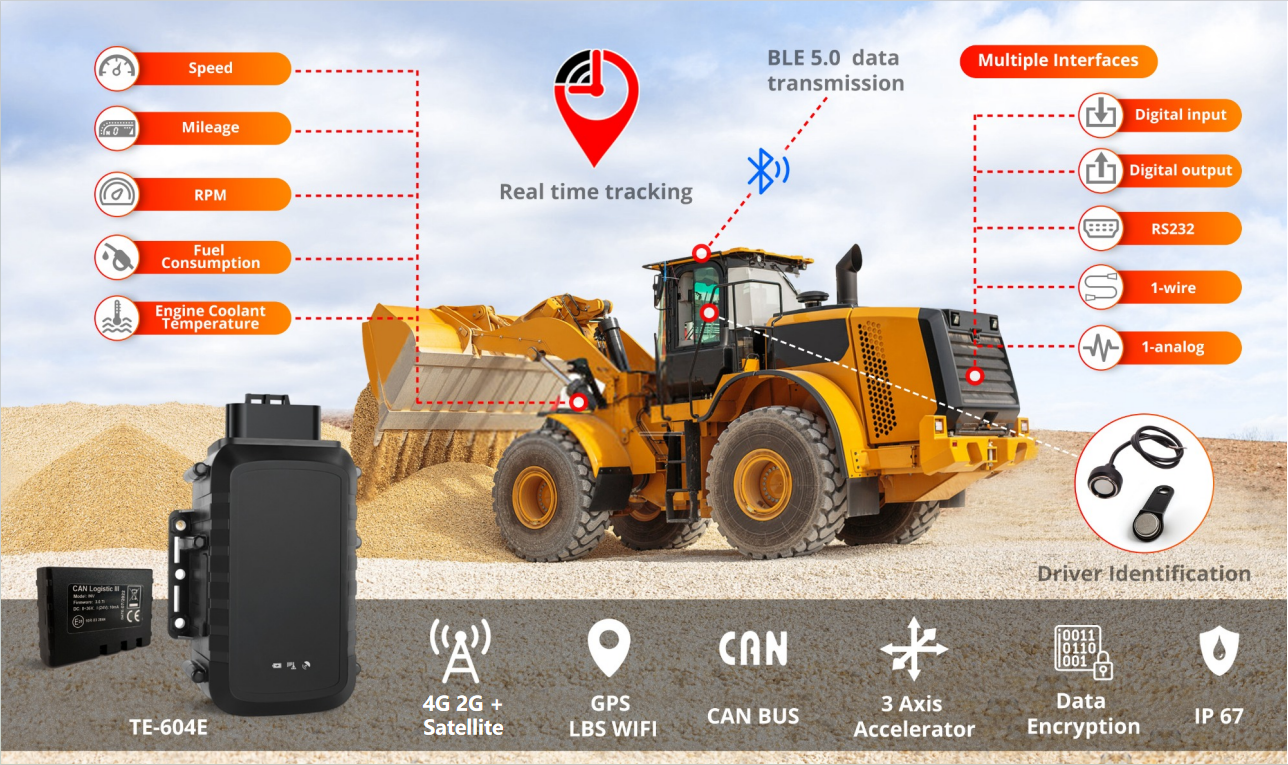 4G+SATELLITE ADVANCED CAN BUS VEHICLE GPS TRACKER