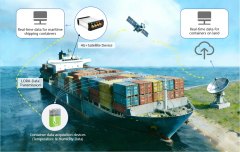 Maritime Container Monitoring Solution
