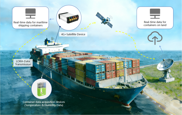 Maritime Container Monitoring Solution