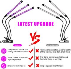 DOSYU Indoor Plant Grow Light, Red and Blue Full Spectrum Three-head 60LED Light, Adjustable Gooseneck, Suitable for Plant Growth,Shenzhen Dosyu Technology Co.LTD,