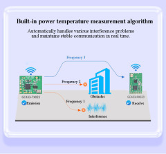 GC2400-RX033 Host Receiver Module 2.4G Temperature Measurement Solution,GC2400-RX033 Host Receiver Module 2.4G Temperature Measurement Solution,OTOMO