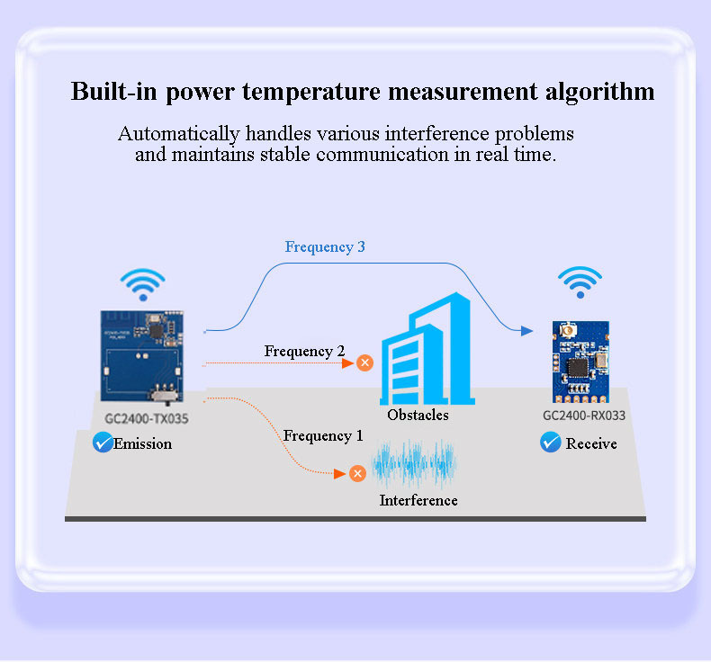 GC2400-TX035 Active Sensor Module 2.4G Temperature Measurement Solution,GC2400-TX035 Active Sensor Module 2.4G Temperature Measurement Solution,OTOMO