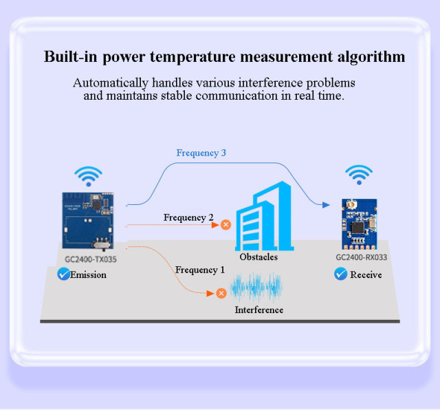 GC2400-TX035 Active Sensor Module 2.4G Temperature Measurement Solution,GC2400-TX035 Active Sensor Module 2.4G Temperature Measurement Solution,OTOMO