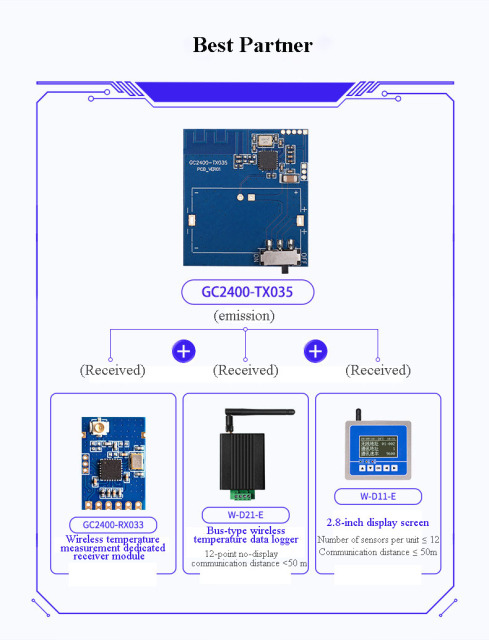 GC2400-TX035 Active Sensor Module 2.4G Temperature Measurement Solution,GC2400-TX035 Active Sensor Module 2.4G Temperature Measurement Solution,OTOMO