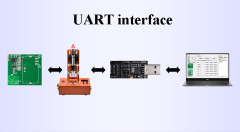 GC433-TX025 Active 433MHz Temperature Measurement Module,GC433-TX025 Active 433MHz Temperature Measurement Module,OTOMO