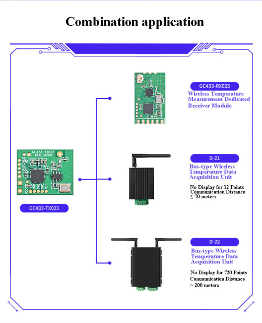 GC433-TX023 Passive Power Temperature Measurement Module 433MHz Solution,GC433-TX023 Passive Power Temperature Measurement Module 433MHz Solution,OTOMO