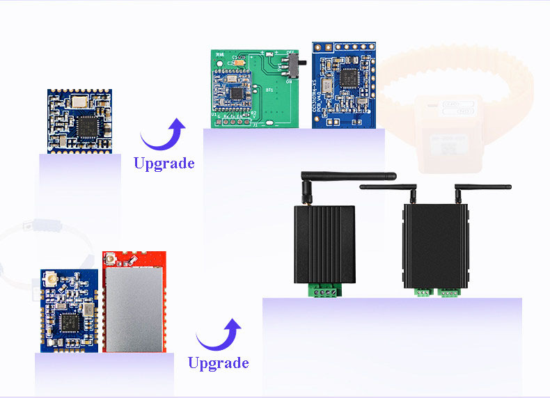 CC1310PA + LNA High-Power Long-Distance Module,CC1310PA + LNA High-Power Long-Distance Module,OTOMO
