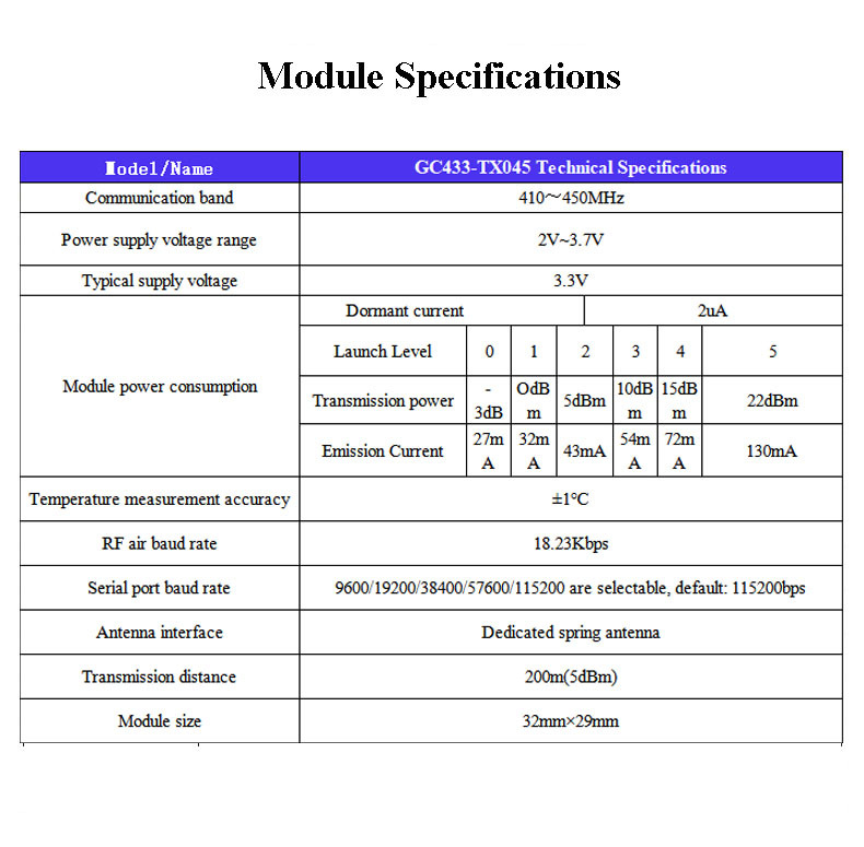 GC433-TX045 Active Sensor Module with LoRa Solution,GC433-TX045 Active Sensor Module with LoRa Solution,OTOMO