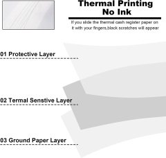 China Manufacturer Thermal Paper Cash Receipt Pos Roll Paper