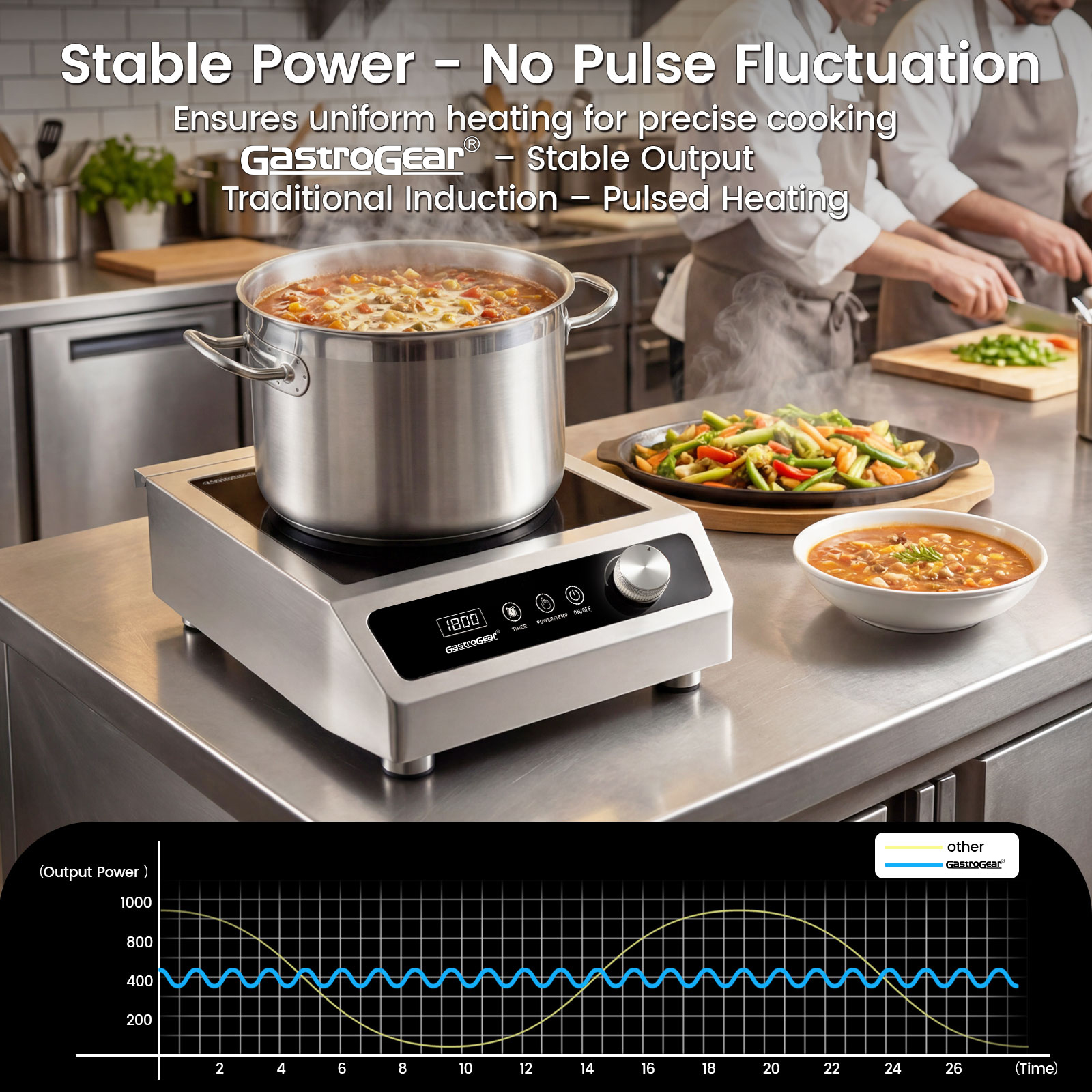 GastroGear 3500W 208V～275V 3 Phase 2026 New Induction Cooktop Commercial Range Grade 24h Timer Precise 20 Watts Power/Temp Ctrl 400~3500W Large Burner with 9.25" Coil Electric Stove Heavy Duty Stainless Steel Hot Plate for Restaurant Kitchen Hotel & Bar