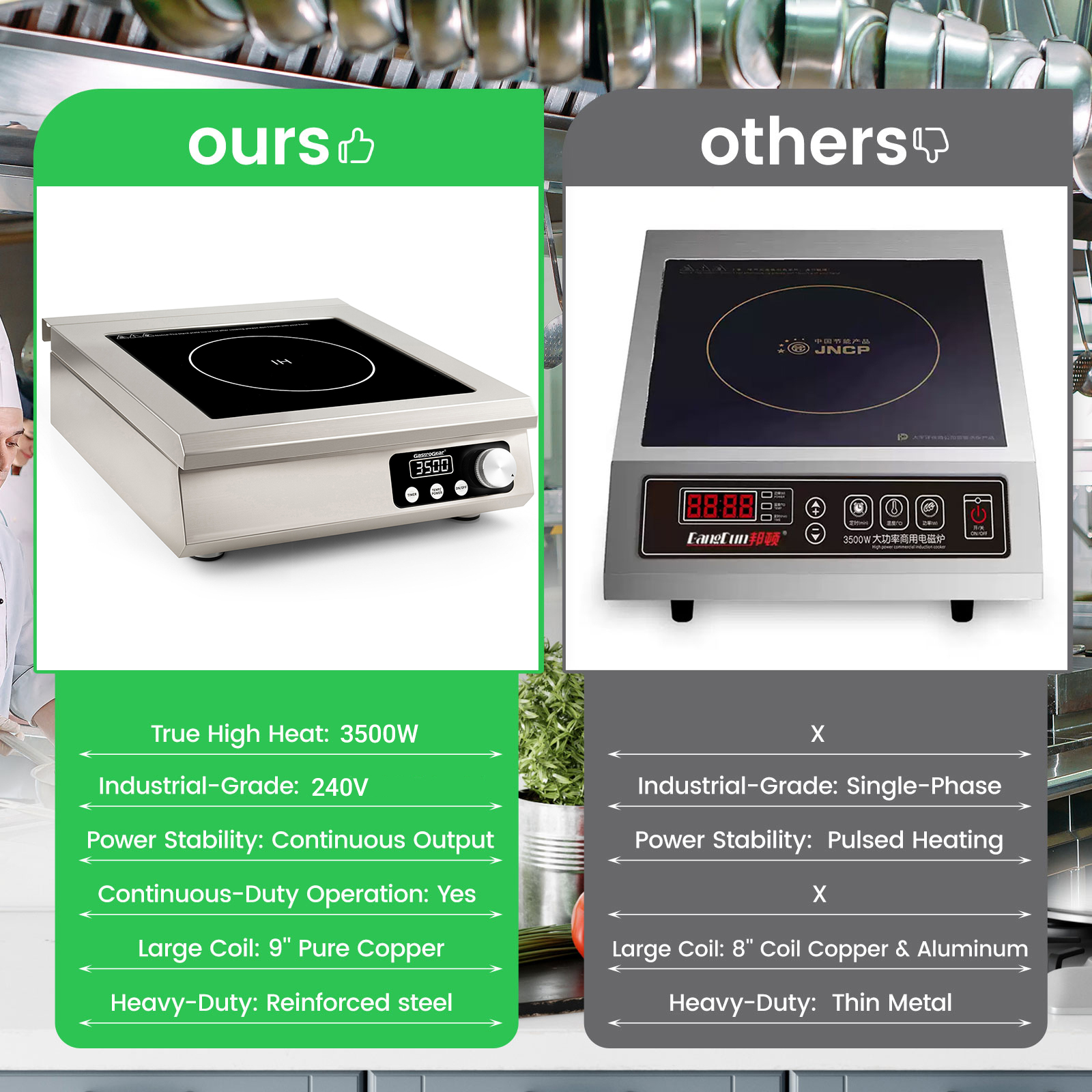 GastroGear 3500W 208V～275V 2026 New 3 Phase Induction Cooktop Commercial Grade Range 24h Timer Precise 20 Watts Power/Temp Control 400-5000W Heavy Duty Stainless Steel Hot Plate Restaurant Kitchen Hotel&Bar Large Burner Countertop Electric Stove