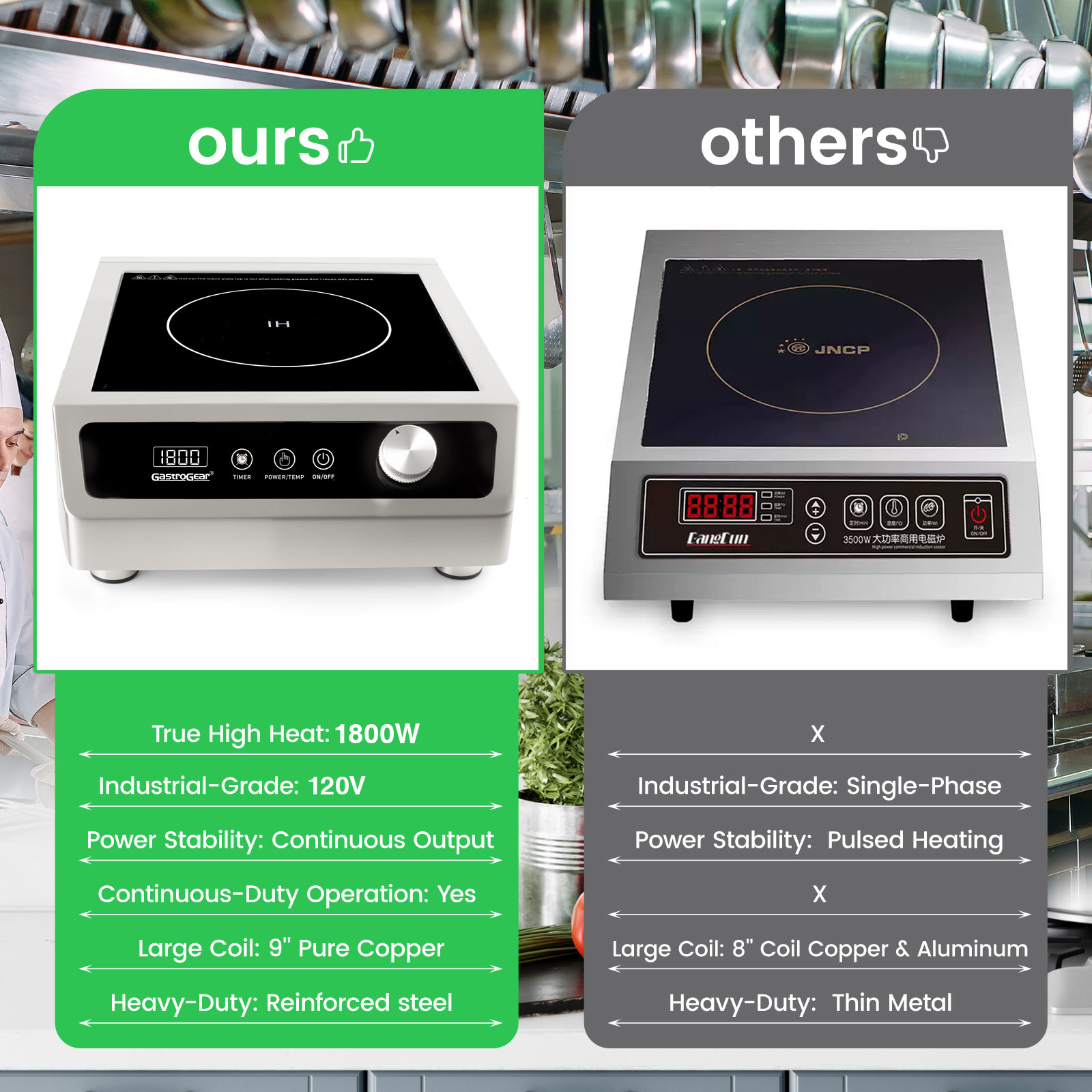 GastroGear 3500W 208V～275V 3 Phase 2026 New Induction Cooktop Commercial Range Grade 24h Timer Precise 20 Watts Power/Temp Ctrl 400~3500W Large Burner with 9.25" Coil Electric Stove Heavy Duty Stainless Steel Hot Plate for Restaurant Kitchen Hotel & Bar