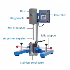 Electric-Lift Variable-Frequency DisperserIlabcarta Technology Co., Ltd.