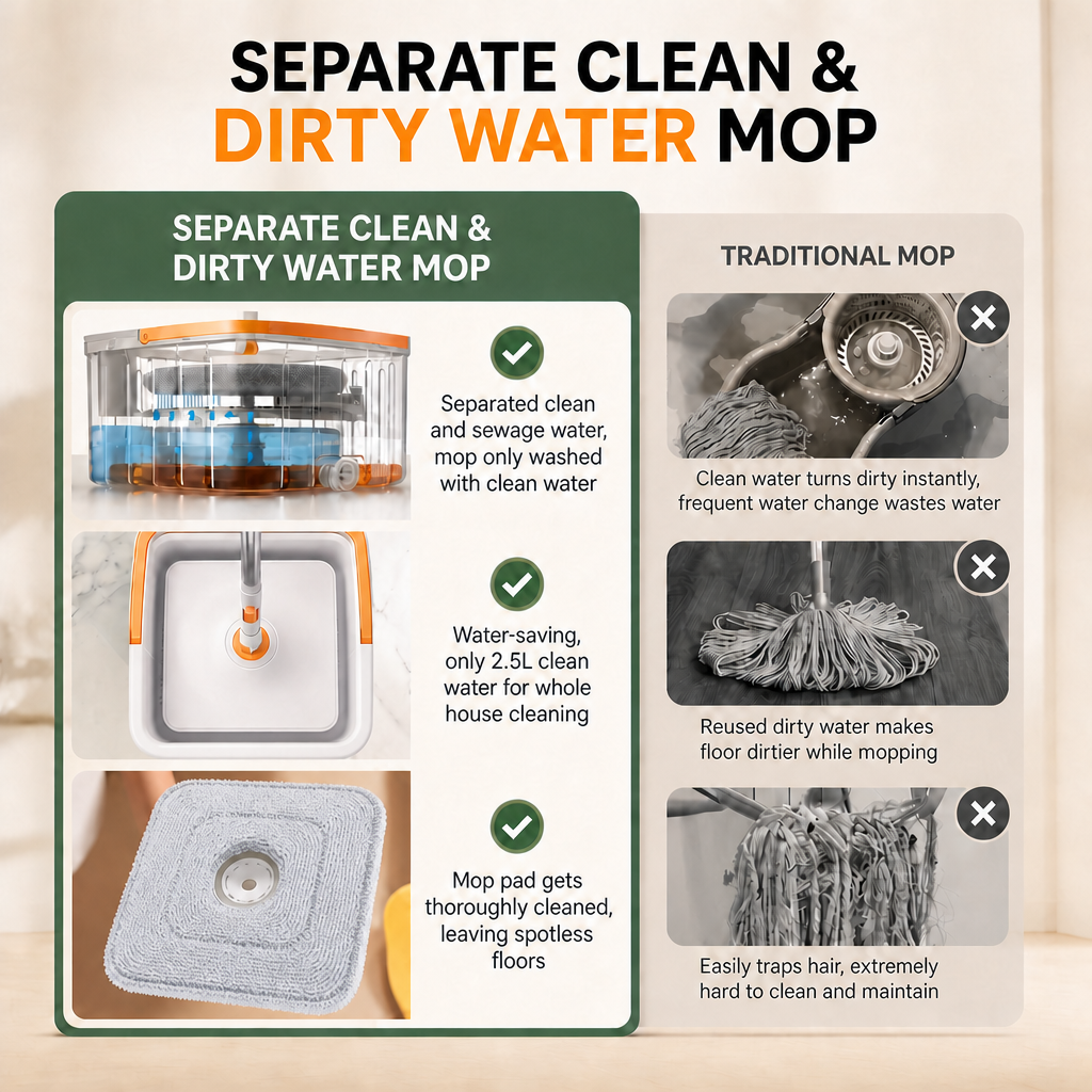 PMOP PREMIUM Self Wash Spin Mop with 3 Types of Mop Heads Clean Dirty Water Separation Mop for Floor