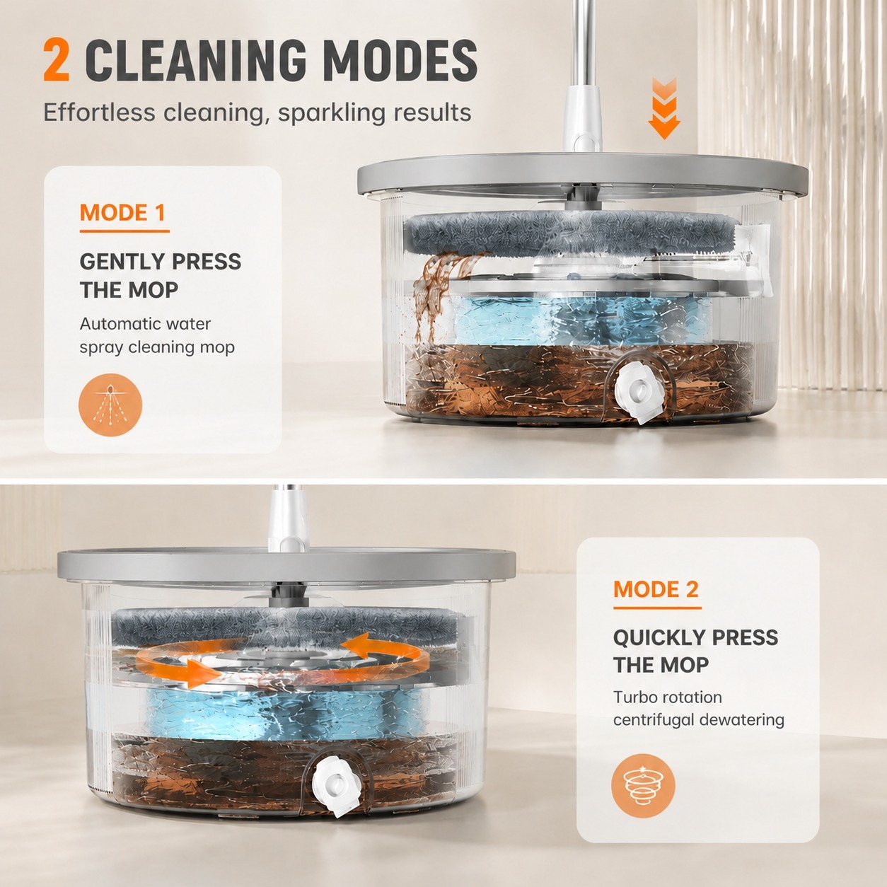PMOP PREMIUM Self Wash Spin Mop with 360 Spinner Clean and Dirty Water Separation Mop for Floor
