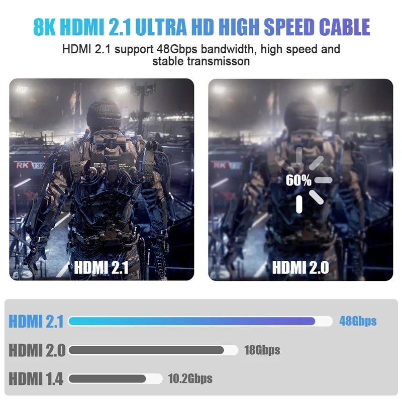 8K@60Hz 4K@120Hz HDMI 2.1 Cable 48Gbps Certified - HDR10 3D eARC VRR for PS5/PC/HDTV/Projector, Ultra High Speed Cord