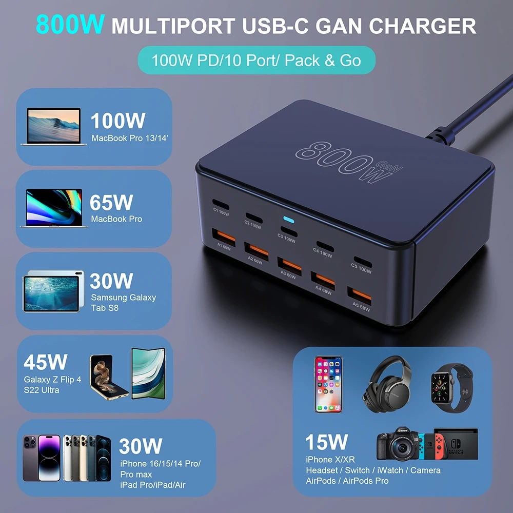 800W USB C GaN Charger 100W PD3.0 PPS QC3.0 Multiport Fast Charging Station for iPhone 15 16 Samsung Macbook Pro Laptops Tablets