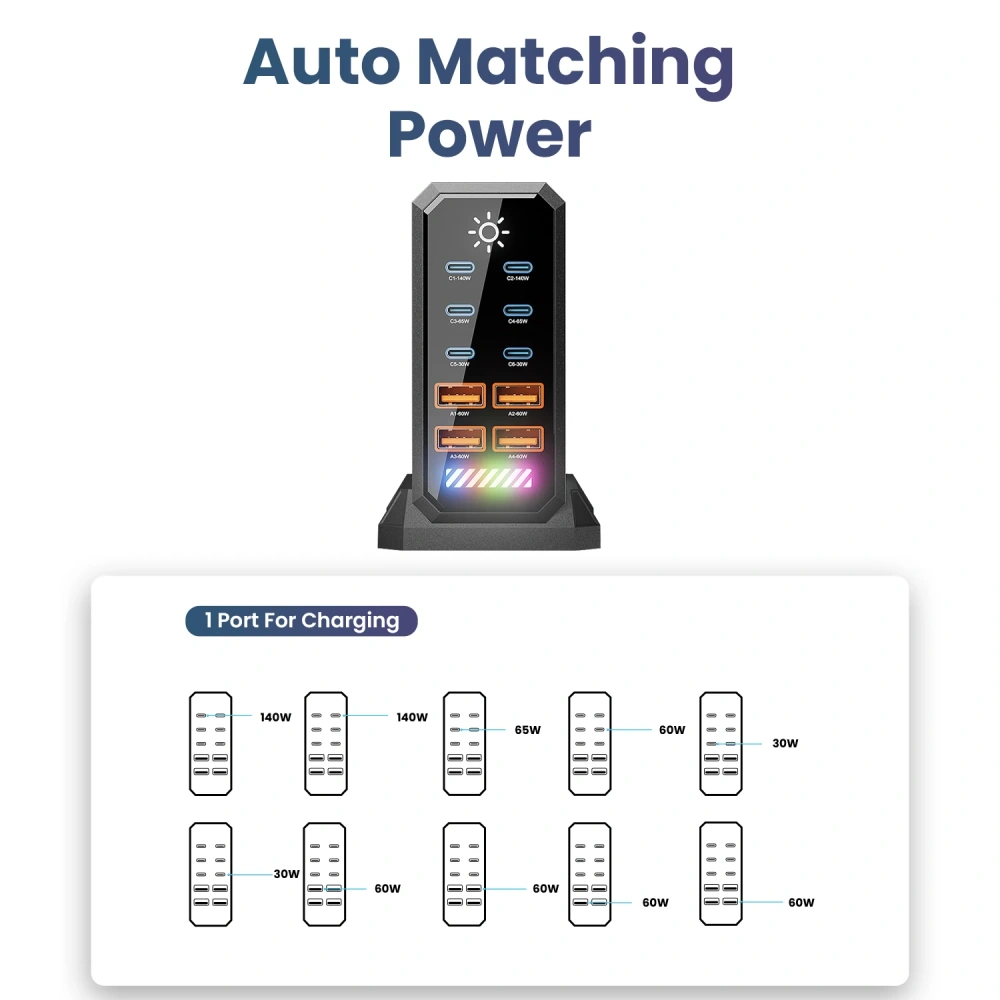 660W GaN USB C Charger Station 10 Port Fast Charger Type C PD3.1 PD3.0 PPS Quick Charger For Macbook Pro iPad iPhone 16 Samsung