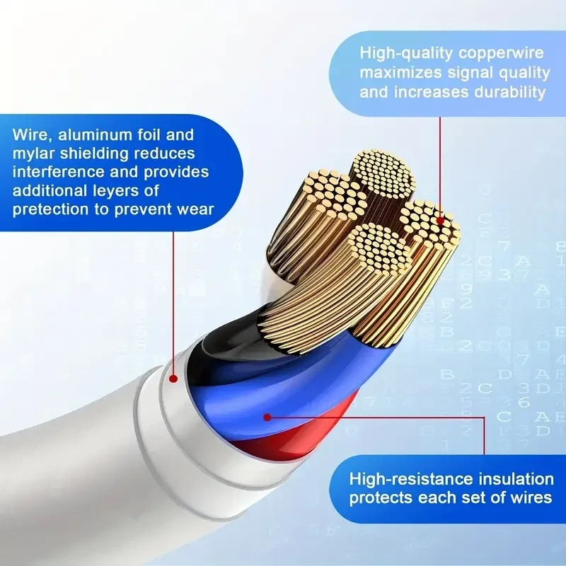 MFi Certified USB C to Lightning TPE Cable Fast Charging 480Mbps High Speed Transfer Compatible for Iphone 14 13 12 11 Pro