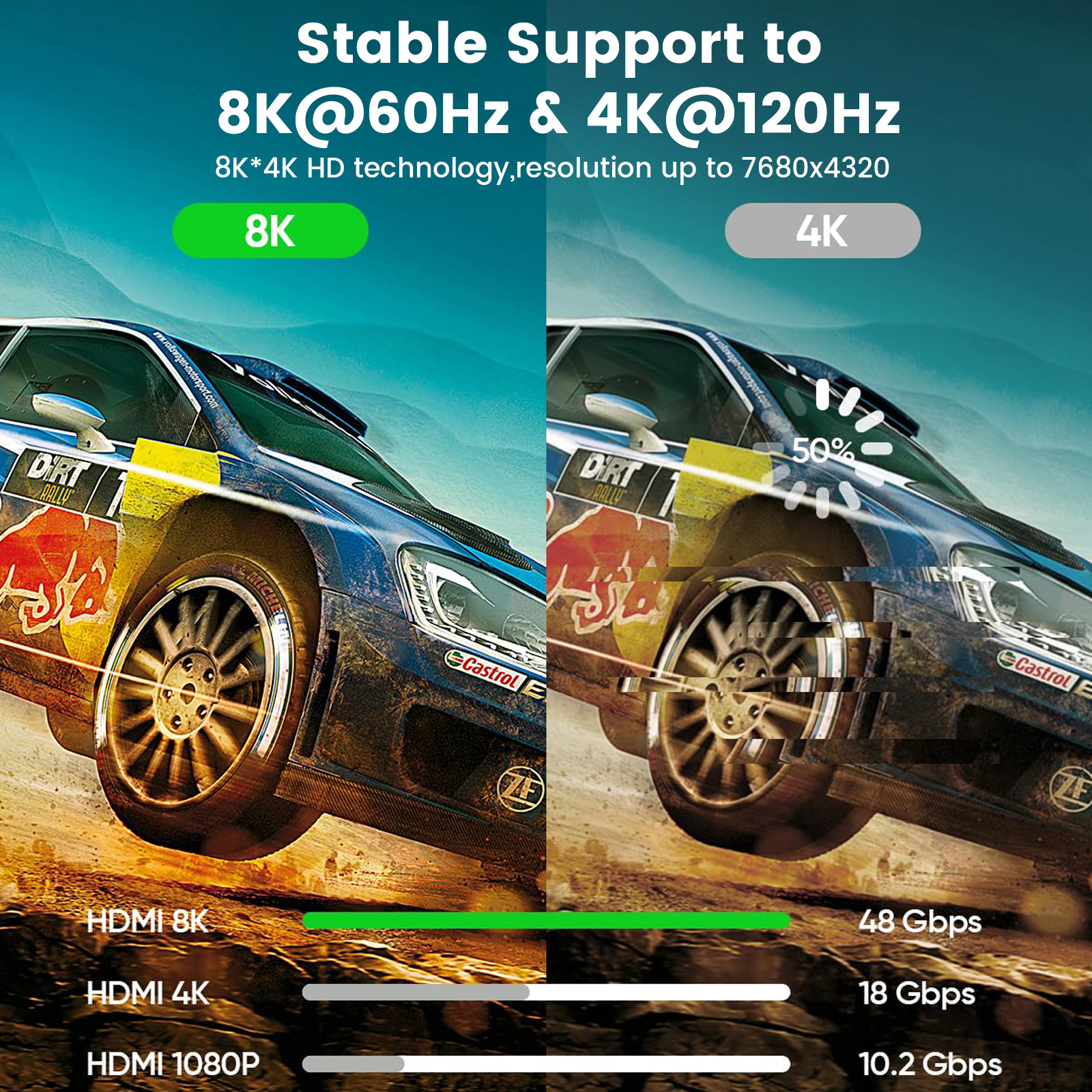 8K HDMI CABLE 2.1 Male-to-Male Cable 48Gbps 4K240Hz/165Hz/120Hz 8K 60Hz EARC HDR10+ HDCP 2.3 CCS High Speed HDMI Cable
