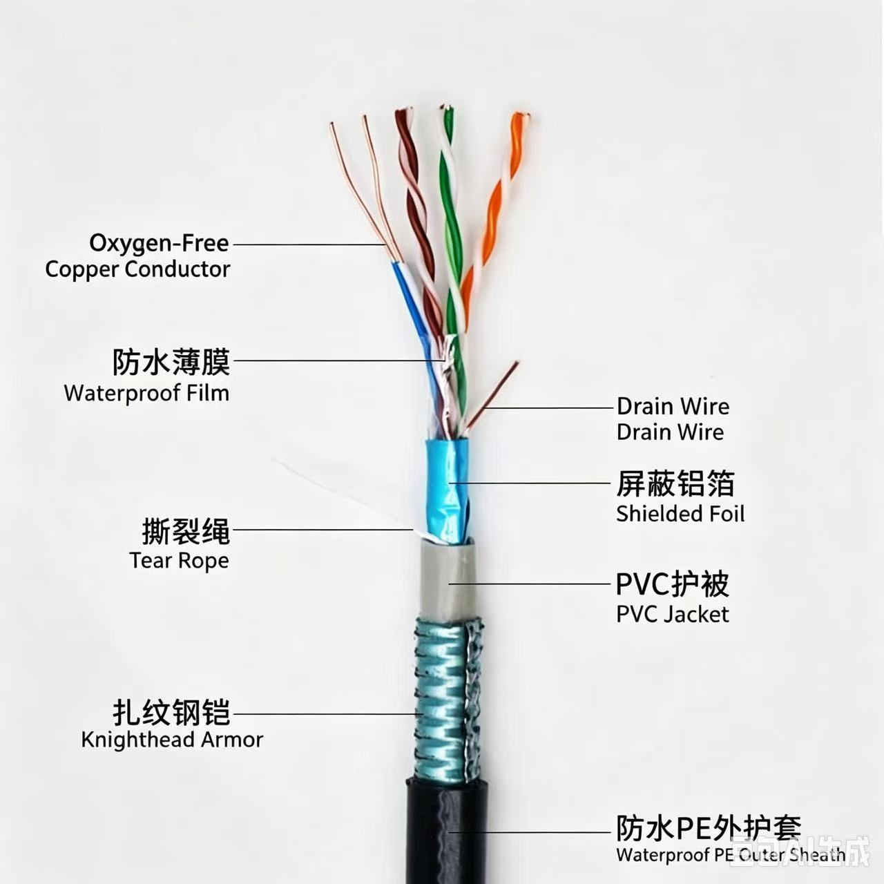 RJ45 cable 8P8C Industrial RJ45 Ethernet Cable with Metal XLR Connectors – High-Speed Shielded Mining Rig Data Cable (Waterproof & Armored)