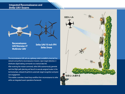 Integrated Reconnaissance and Strike UAV Swarm