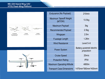 MD-G25 Hybrid Wing UAV (VTOL Fixed-Wing Platform)