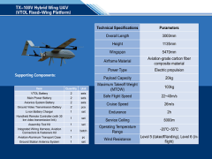 TX-100V Hybrid Wing UAV (VTOL Fixed-Wing Platform)