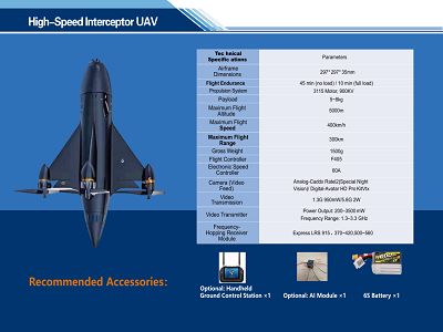 High-Speed Interceptor UAV