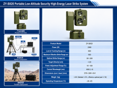 Specifications:Portable Low-Altitude Security High-Energy Laser Strike System