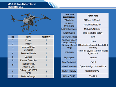 YM-50Y Dual-Battery Cargo  Multirotor UAV