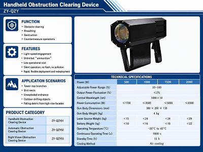Handheld Obstruction Clearing  DeviceZY-QZY