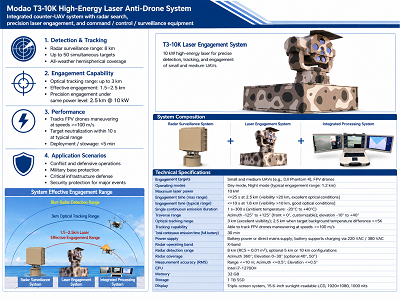 Modao T3-10K High-Energy Laser Anti-Drone System