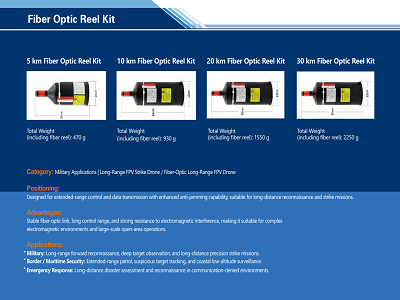 Fiber Optic Reel Kit