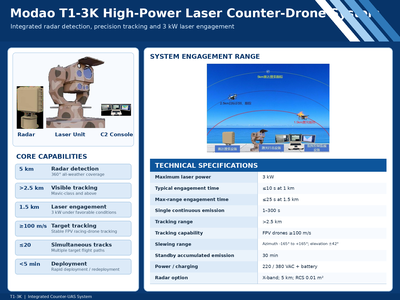 Modao T1-3K High-Power Laser Counter-Drone System