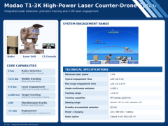 Modao T1-3K High-Power Laser Counter-Drone System