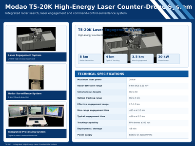 Modao T5-20K High-Energy Laser Counter-Drone System