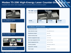Modao T5-20K High-Energy Laser Counter-Drone System